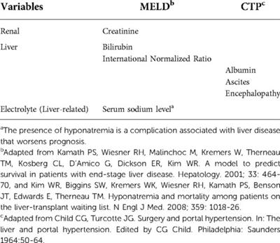 The importance of liver function assessment before cardiac surgery: A narrative review